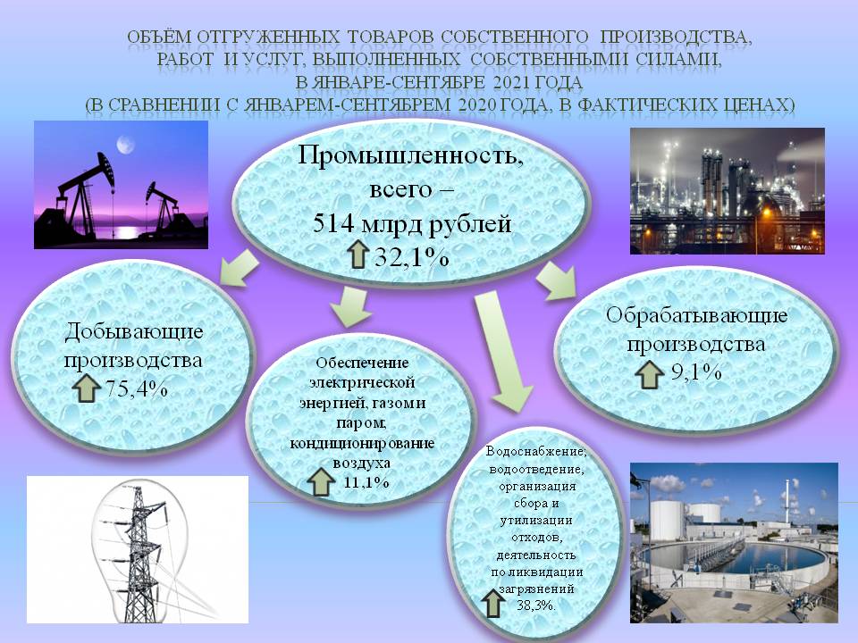 Выполненные собственными. Объем отгруженных товаров. Отгружена продукция собственного производства. Объем отгруженных товаров собственного производства 2000. Объем отгруженных товаров за 2020