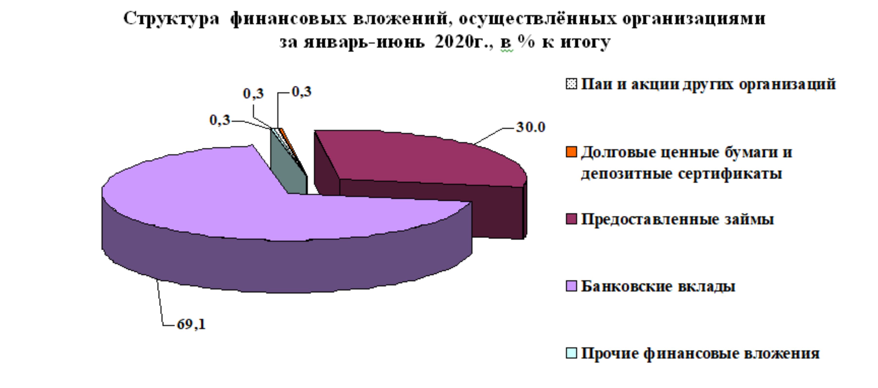 Все онлайн займы на счет онлайн по всей россии оформить онлайн