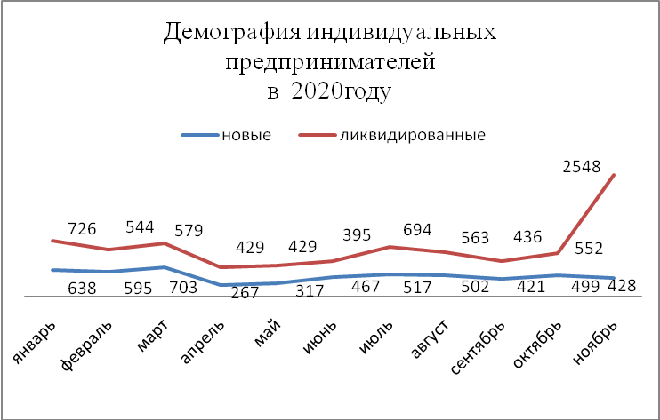 Количество ИП В 2008.