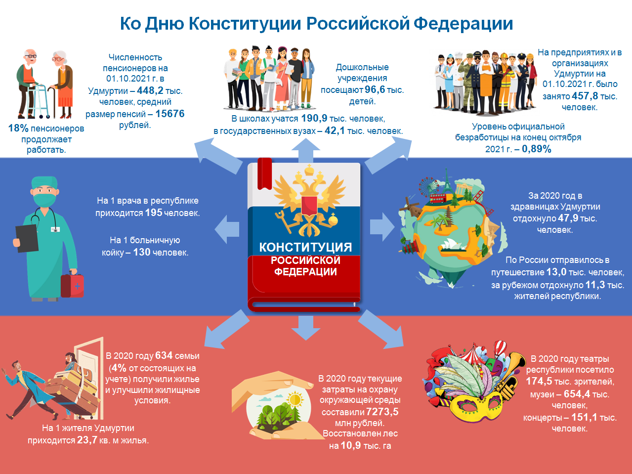 День конституции впр 4 класс. День Конституции Российской Федерации. 12 Декабря день Конституции. День Конституции 2021. Информационные листовки ко Дню Конституции РФ.